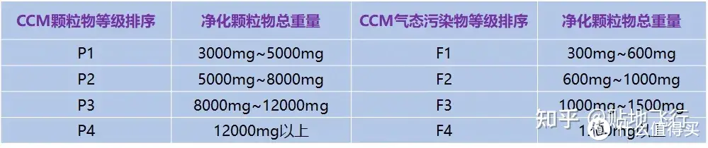 除甲醛空气净化器怎么选，空气净化器除甲醛推荐，松下、Coway、舒乐氏、阿卡驰、IAM经典空气净化器推荐