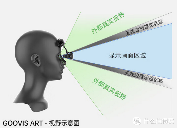 不是苹果Vision Pro 买不起，而是酷睿视Art高清XR头显更有性价比