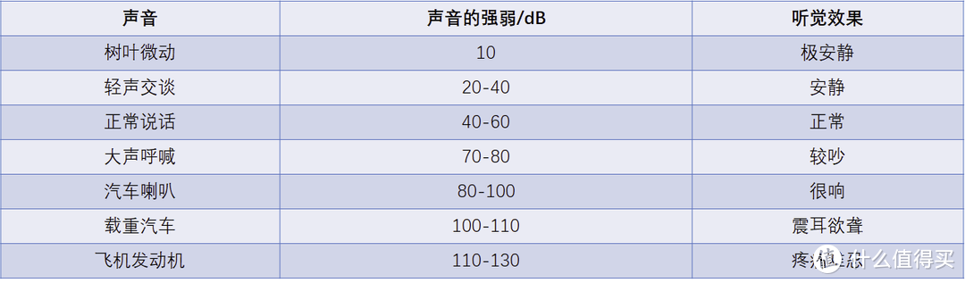 新装修家庭甲醛问题如何解决，新风、空气净化器、甲醛治理到底哪种方案更好，高效新风系统解析