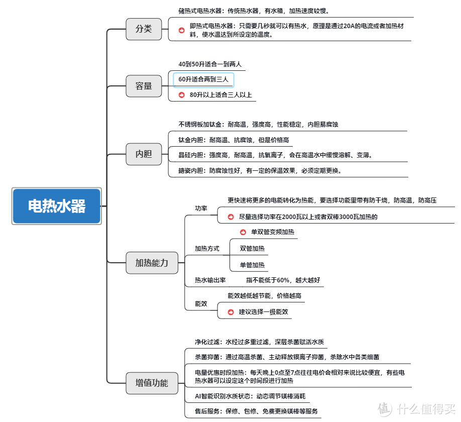 如何选择家用热水器，高性价比热水器推荐