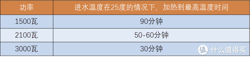 如何选择家用热水器，高性价比热水器推荐