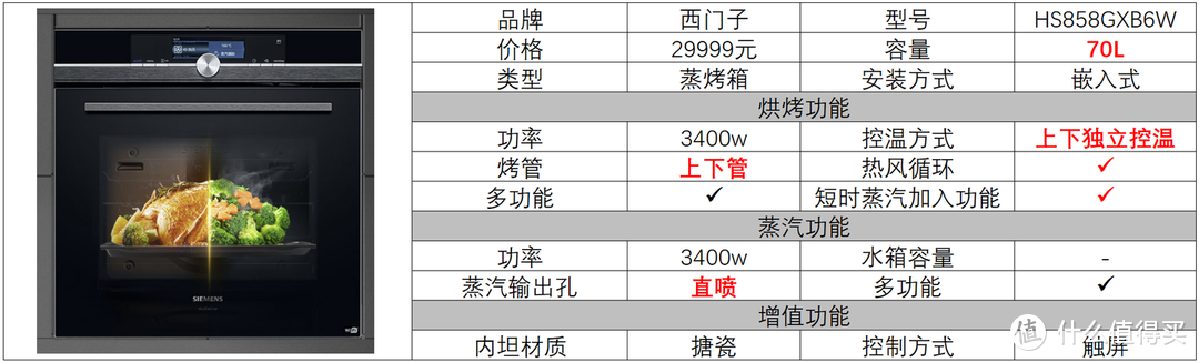 蒸汽烤箱什么牌子好，蒸烤箱一体机好用吗，进口蒸烤箱型号推荐，伊莱克斯、博世、西门子蒸烤箱解析