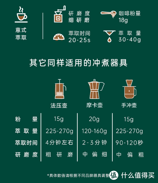 浅浅游走咖啡的一角，因为那是打工狗续命的神器