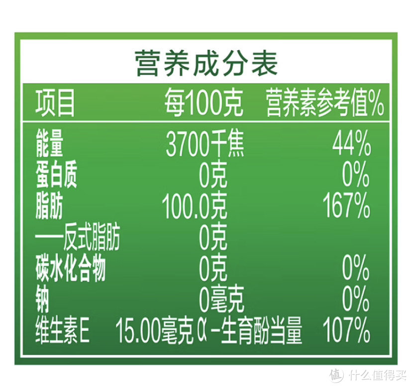 送礼送健康，金龙鱼食用油产品选购评测