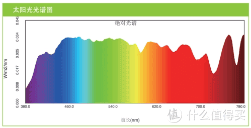 学生台灯哪个品牌的专业，2024五款护眼深度高品牌整理