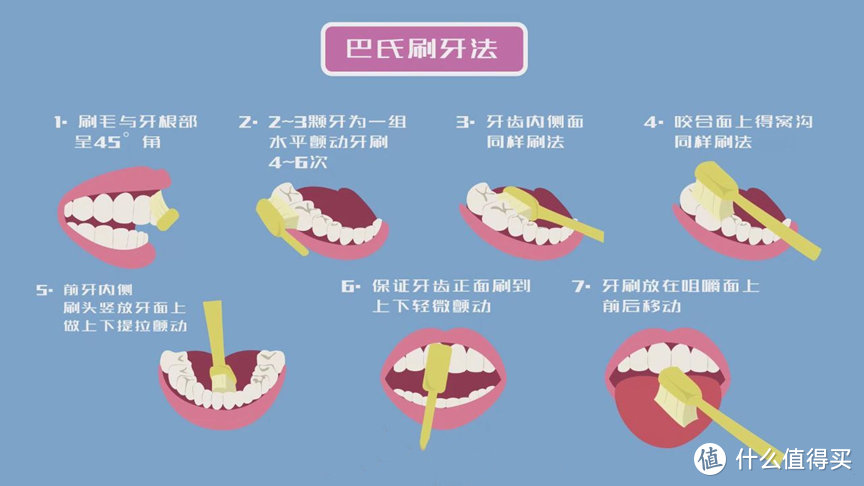 儿童电动牙刷的危害汇总：小心三大缺点智商税