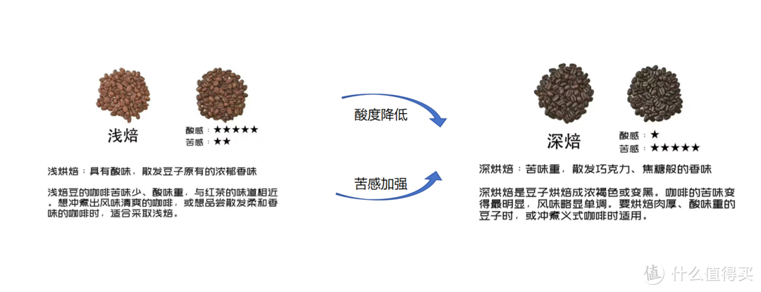 制作咖啡太上头了，男人的避风港不止有NAS，还有咖啡机！来一杯咖啡慢慢品味生活