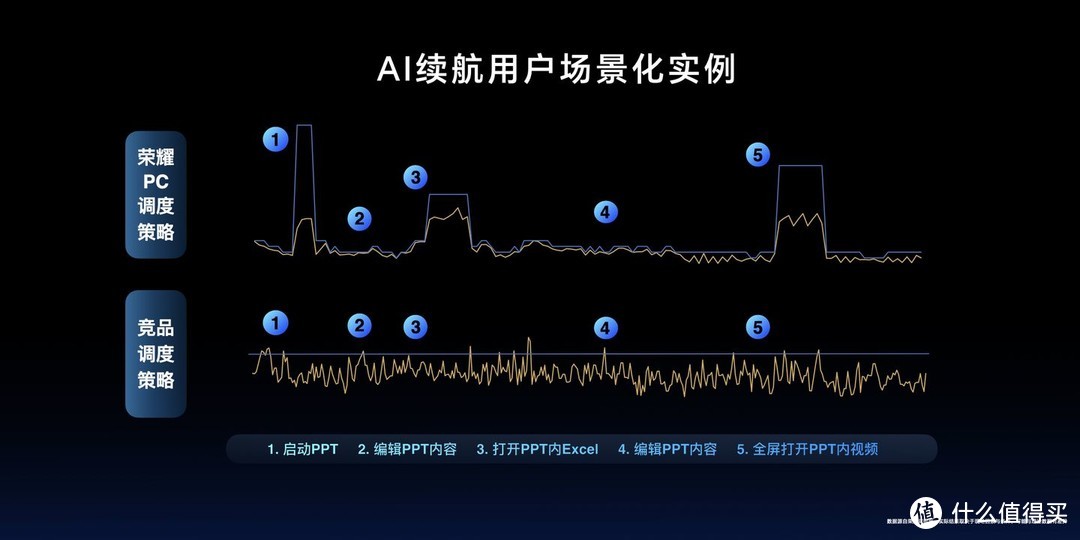 如何看待3月18日发布的荣耀旗舰笔记本MagicBook Pro 16，有哪些亮点和槽点？