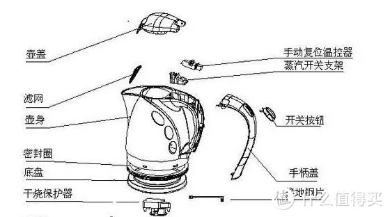 电烧水壶的用处有哪些？揭开四大致癌弊病缺陷！