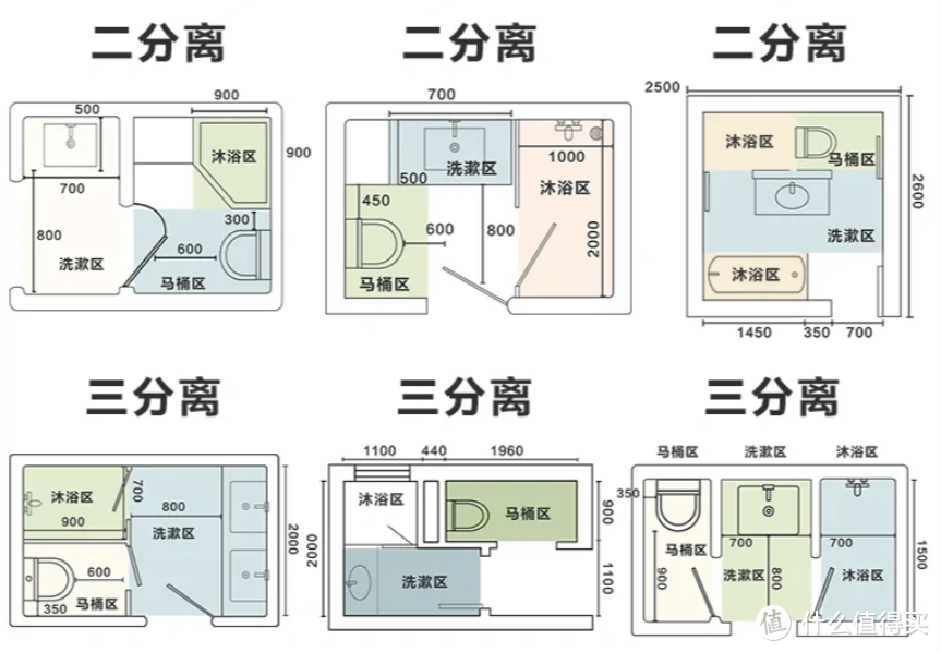 奉劝大家：再买房一定要坚持“6不买”，不是胡说，是经验和教训