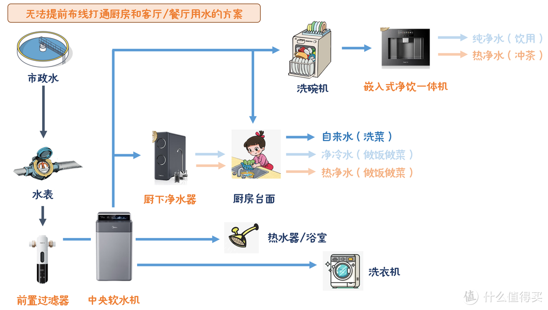 1.6万字超详细净水器选购与避坑指南，附2024年热销30款型号横评推荐