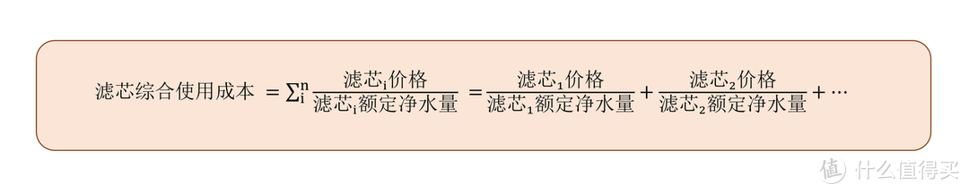 1.6万字超详细净水器选购与避坑指南，附2024年热销30款型号横评推荐