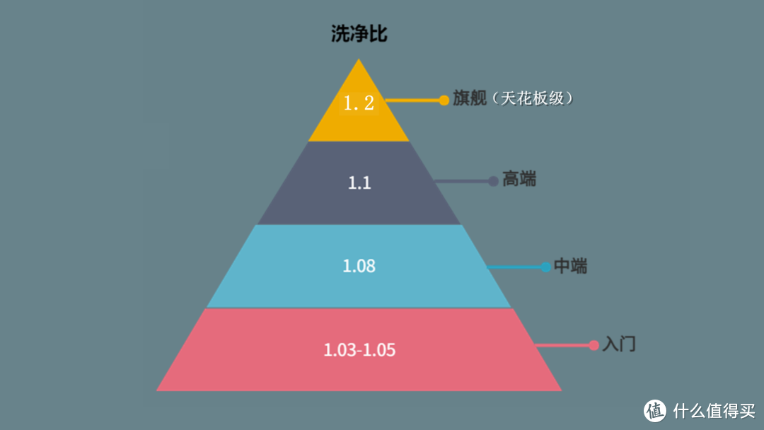 1.2洗净比，真的这么强？TCL超级筒洗衣机T7H测评