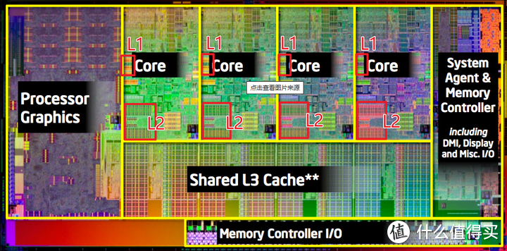 L1、L2、L3缓存的示意图