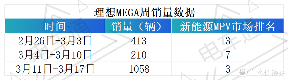 理想MEGA  要凉？