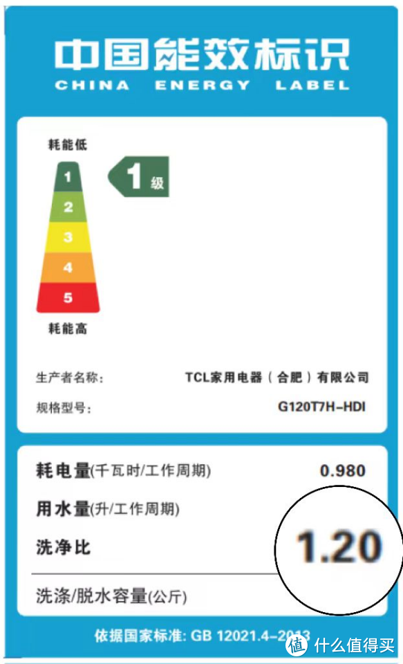 当发现“洗净比”这个参数后，我打开了选购洗衣机的大门