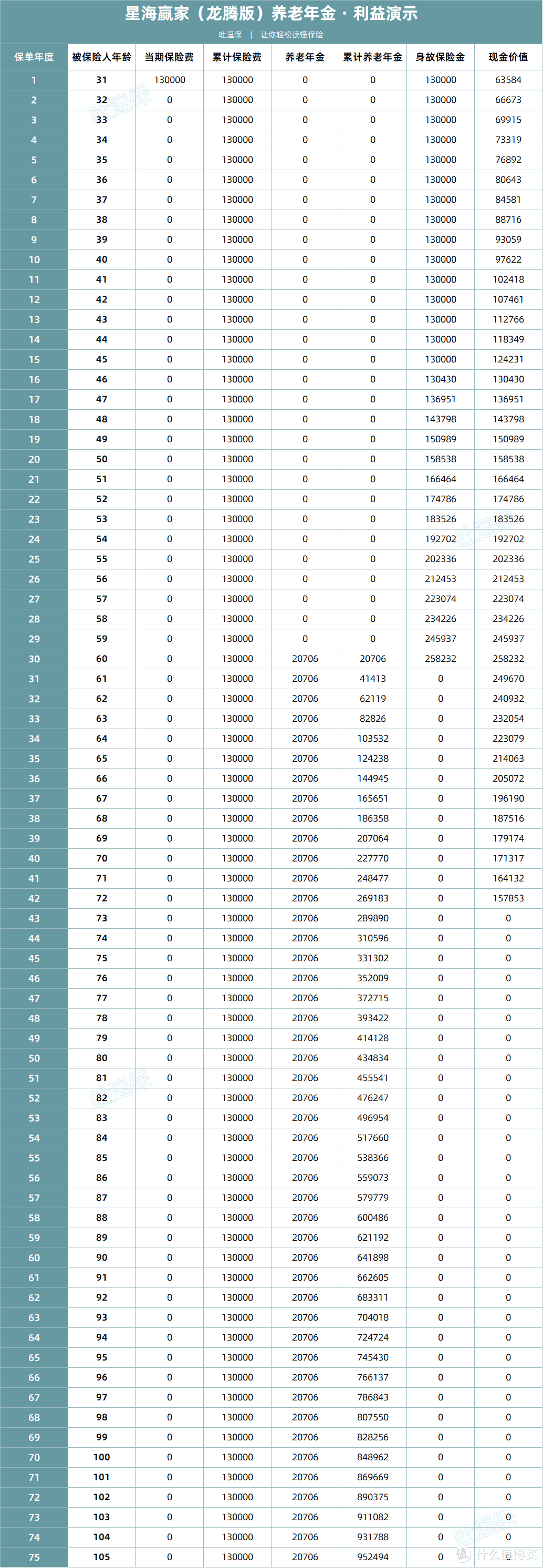 看到93年的他住进养老院，说实话我心动了……