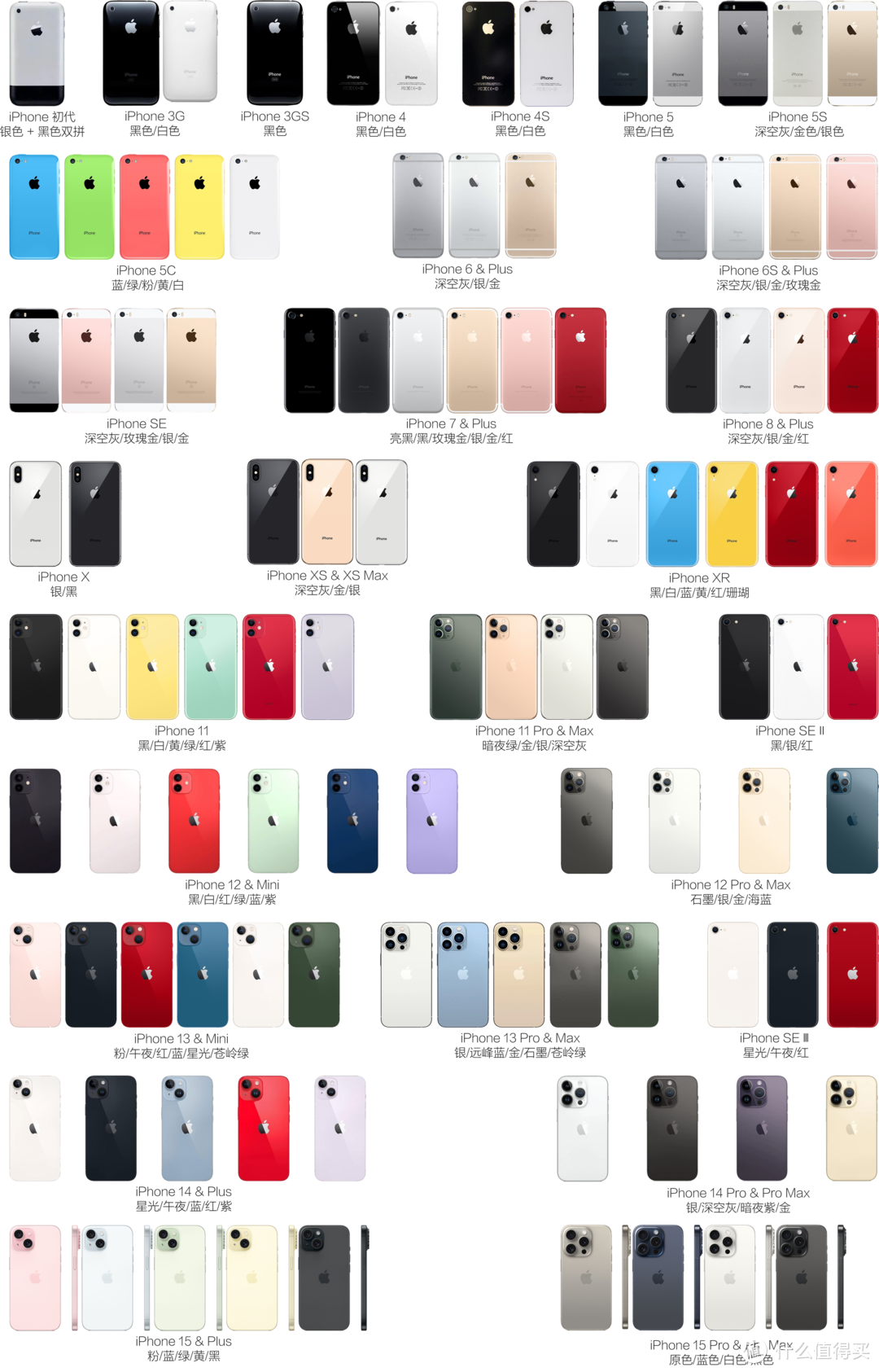 iphone全部机型历代图片