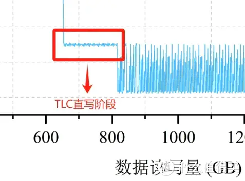 疾如风，稳若山，游戏工作两相宜：宏碁掠夺者GM7000 2TB固态硬盘应用向测评