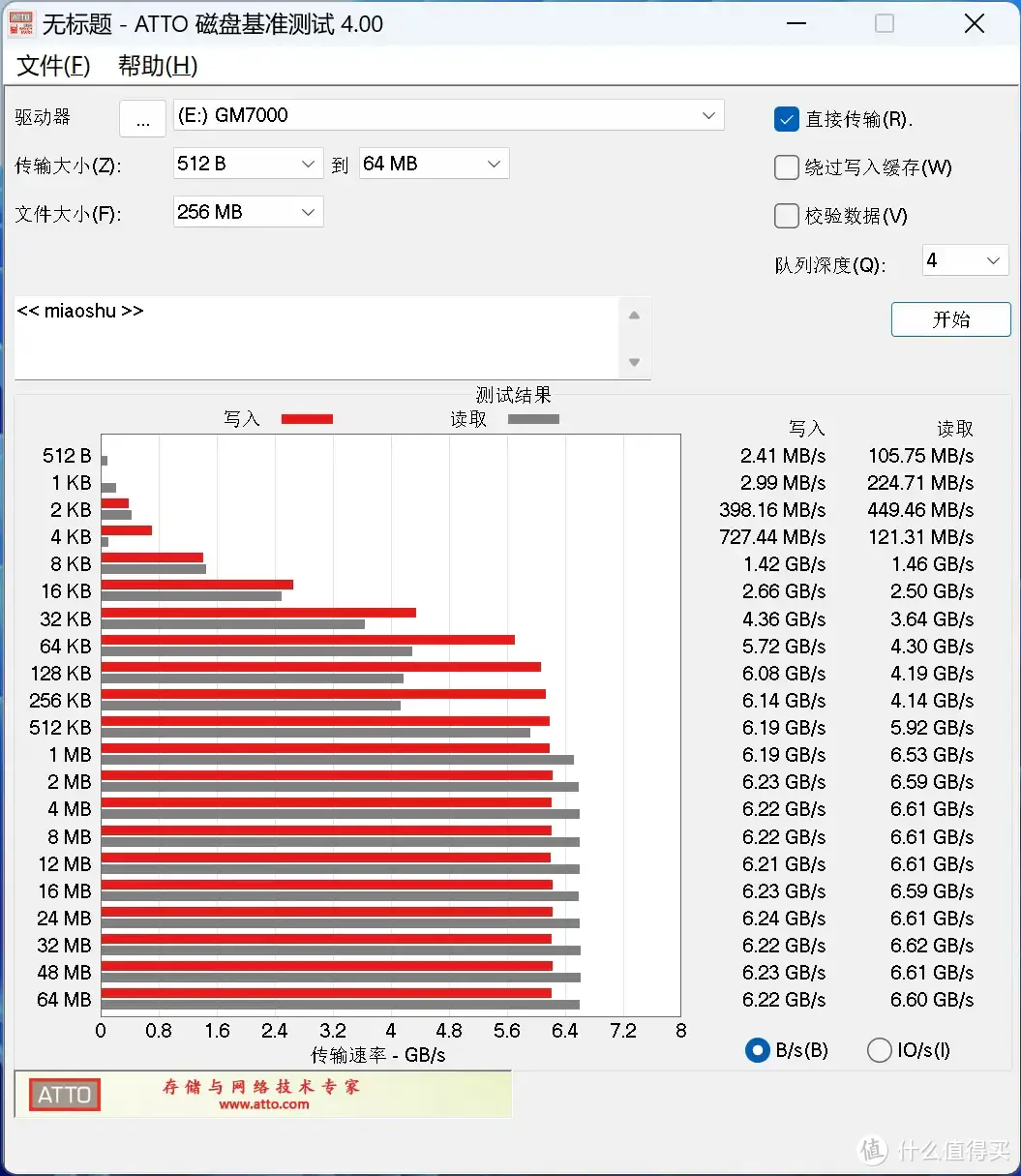 疾如风，稳若山，游戏工作两相宜：宏碁掠夺者GM7000 2TB固态硬盘应用向测评