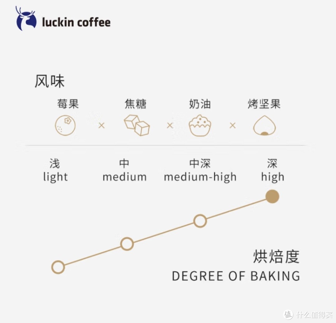 选咖啡就像选伴侣？揭秘咖啡选择秘籍！