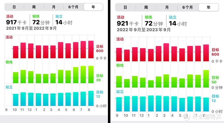 Apple Watch长期运动佩戴使用感受