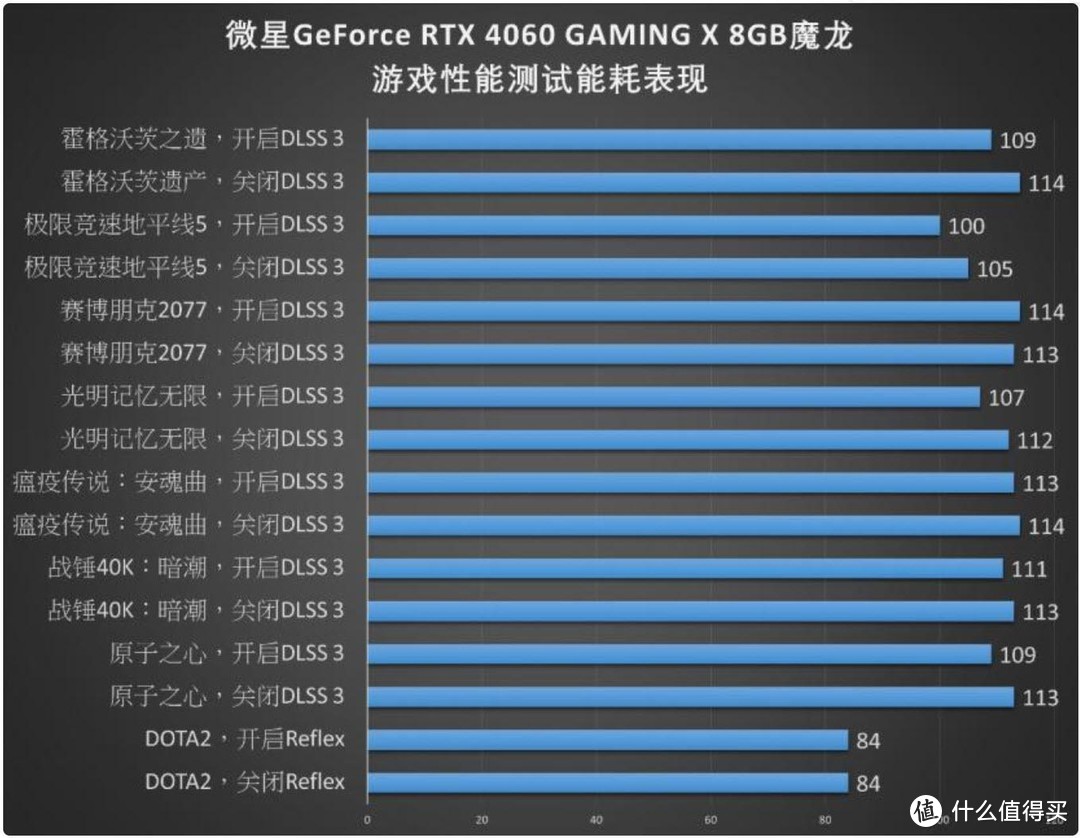 RTX4060 8G真的是一坨翔？理想分析一波，杀价成这样怎能不买