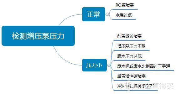 全面测评净小能净水器：一款配置顶级的通用滤芯式品牌净水器，无桶，大通量