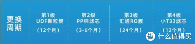 全面测评净小能净水器：一款配置顶级的通用滤芯式品牌净水器，无桶，大通量