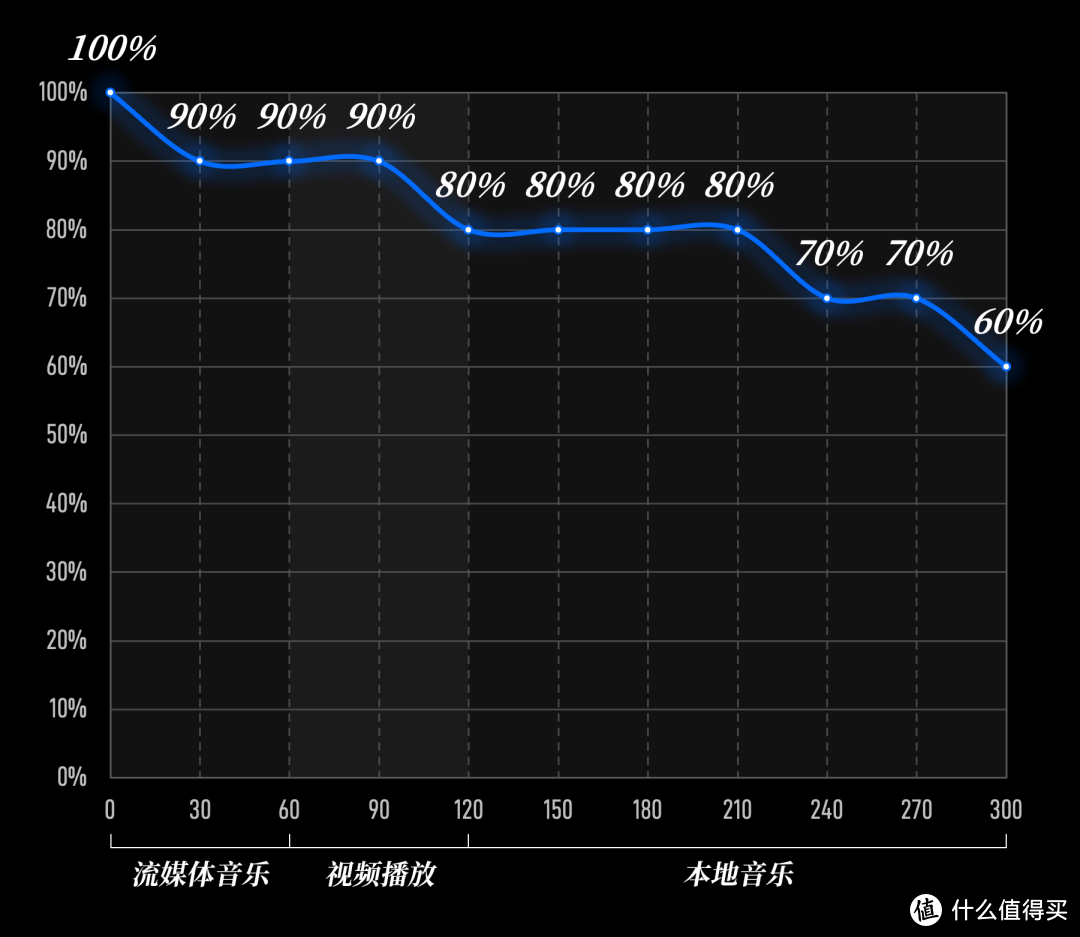 米家智能音频眼镜悦享版体验：会是 OWS 耳机未来的新方向吗？