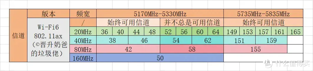 买路“送2.5G交换机”，还能每天薅E卡，京东云无线宝BE6500首发评测