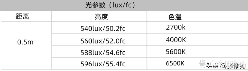 补光灯的全新形态？影器三足乌12W双色温气柱灯