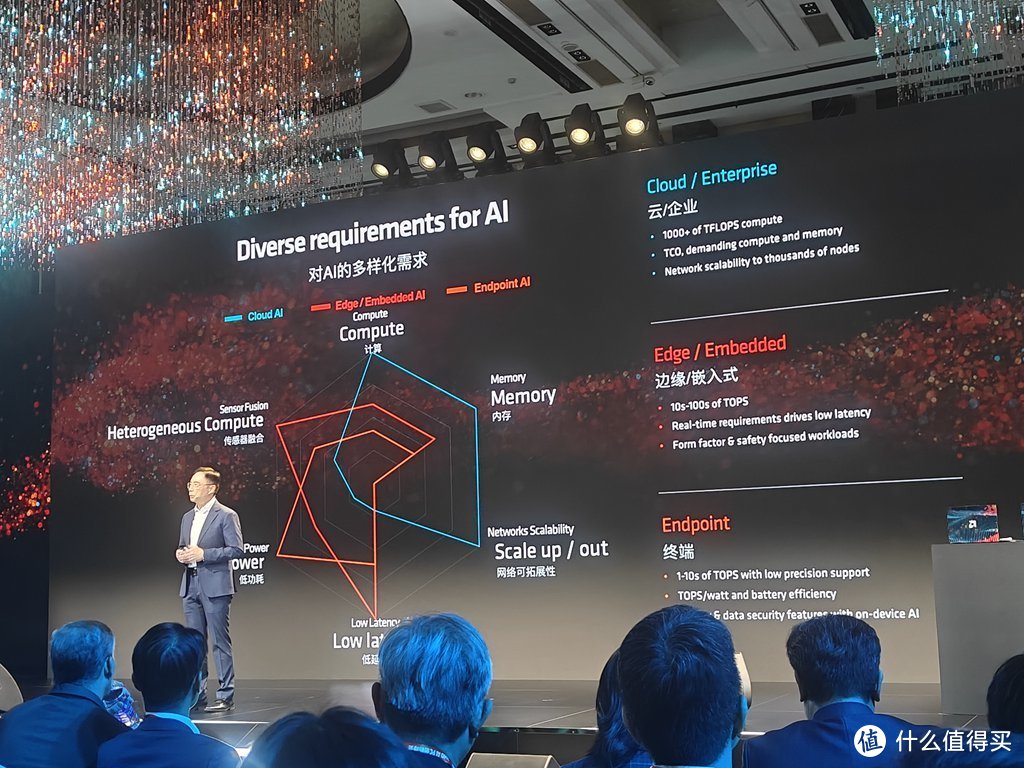 文字变视频，创新靠AI！AMD AI PC峰会，让一切都“活”“火”起来！