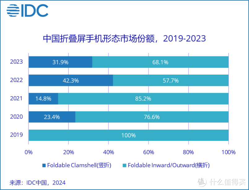 因为被“富婆”青睐，华为、小米、荣耀、OV抢着做鸡肋产品？