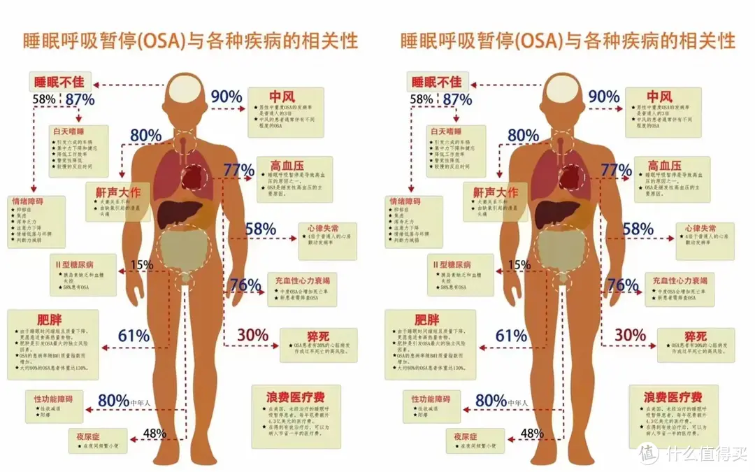 睡觉打呼噜怎么办，如何告别鼾声？亲测有效方法推荐！送给老妈的健康礼物，nitetronic添眠止鼾枕！