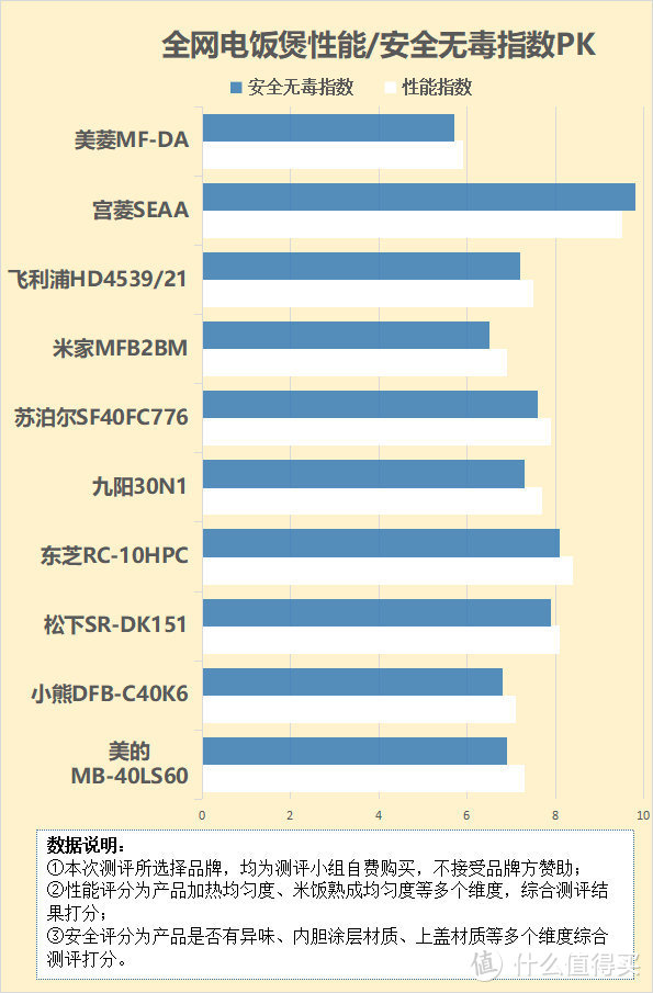 电饭煲到底实不实用？四大致癌危害禁忌一定要小心