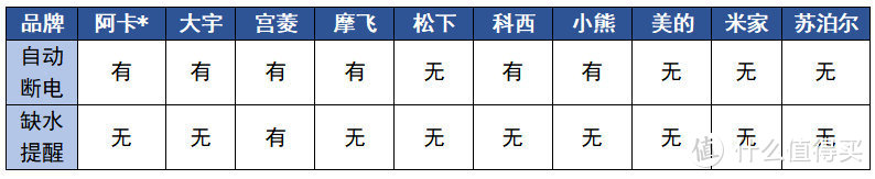 最新十款蒸汽挂烫机测评分析，蒸汽量/温控/衣物保护等多维度测评！