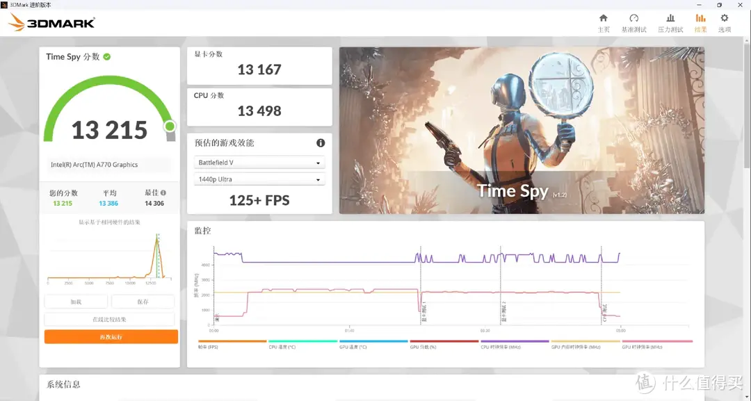 性价比甜U，生产力与游戏兼备：Intel i5 13490F性能实测报告