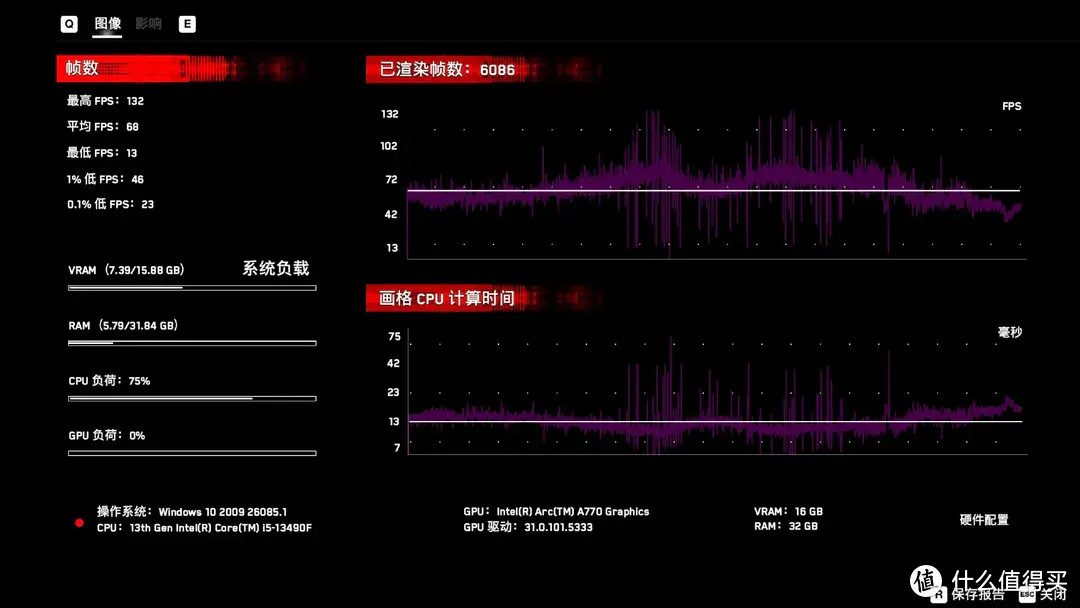 性价比甜U，生产力与游戏兼备：Intel i5 13490F性能实测报告