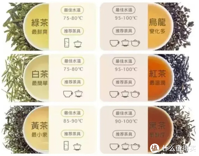 一文读懂中国六大茶类，附口粮茶推荐