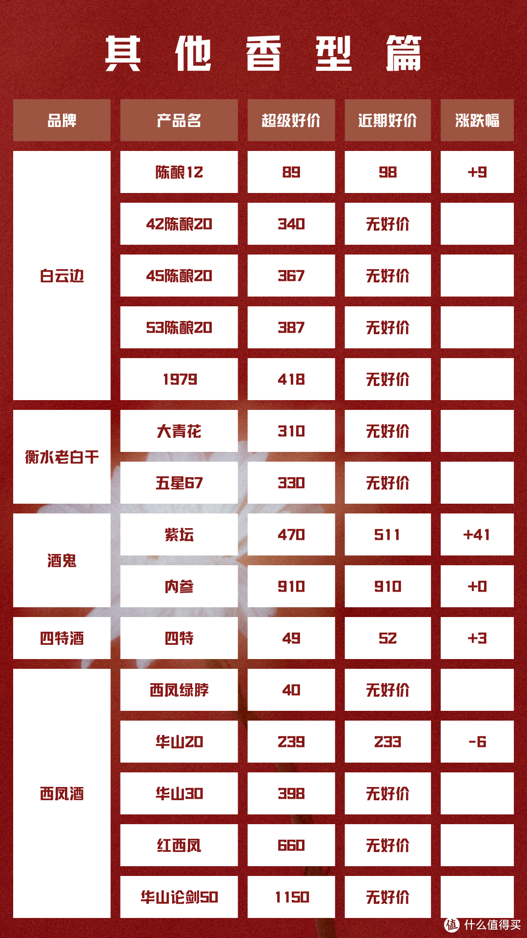 2024年3月25日  白酒新资讯