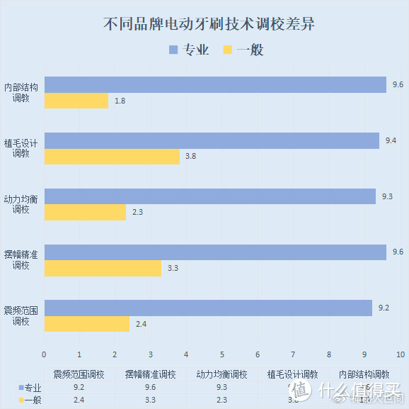 电动牙刷会对牙齿造成伤害吗？三大内幕害处须警惕