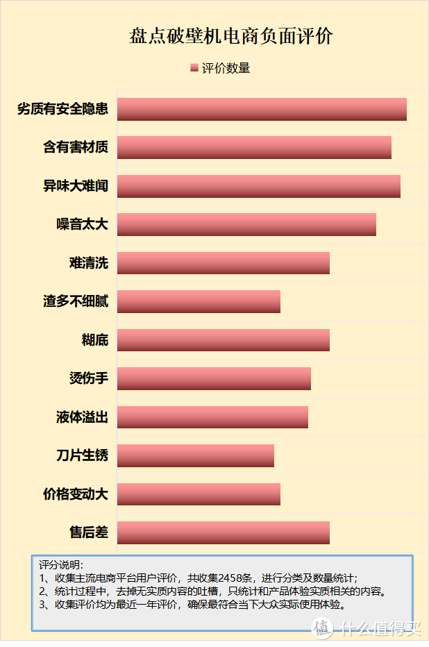 破壁机有毒是真的吗？四大危害利器要提防！