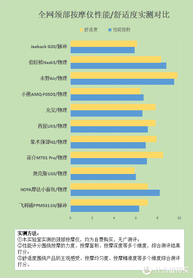 颈部按摩仪对人体有影响么？曝光四大缺陷弊端！