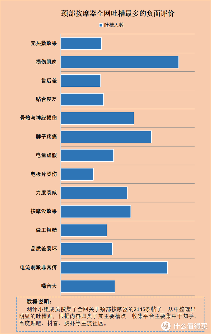 颈部按摩仪对人体有影响么？曝光四大缺陷弊端！