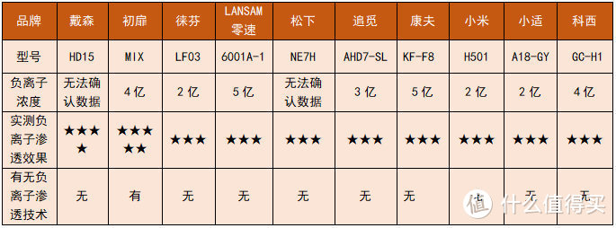 2024年10大电吹风机品牌测评，耗时30天自费实测综合PK