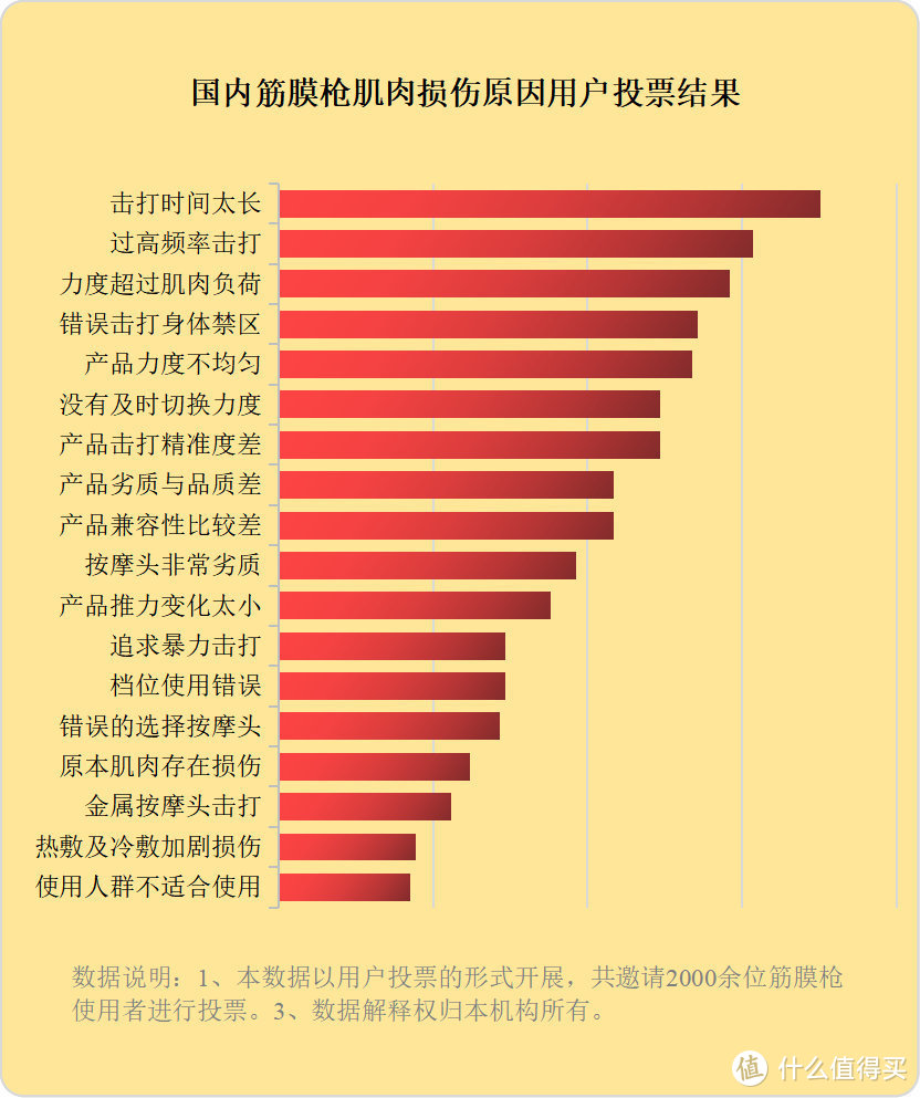 医生为什么建议用筋膜枪？远离三大骗局雷区