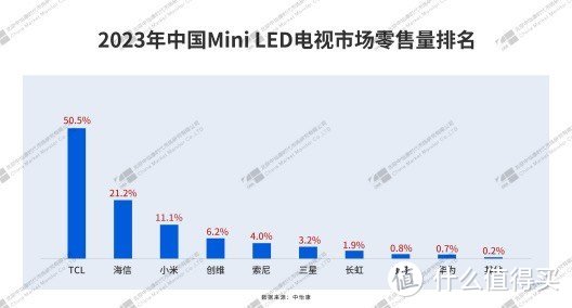 画质天花板实至名归！万级分区+HDR 6500nits打底，X11H终于开售