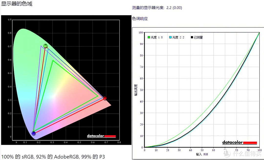 优派VG2481-4K视网膜屏，4K清晰境界新体验