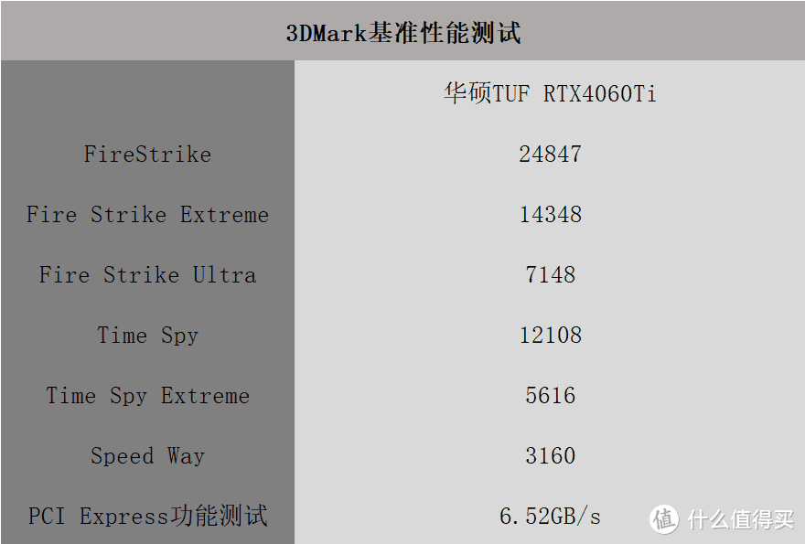 RTX4060Ti，还是你心目中的那个甜品吗？